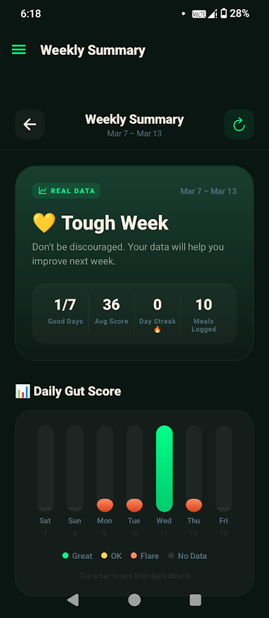 Weekly Summary screen